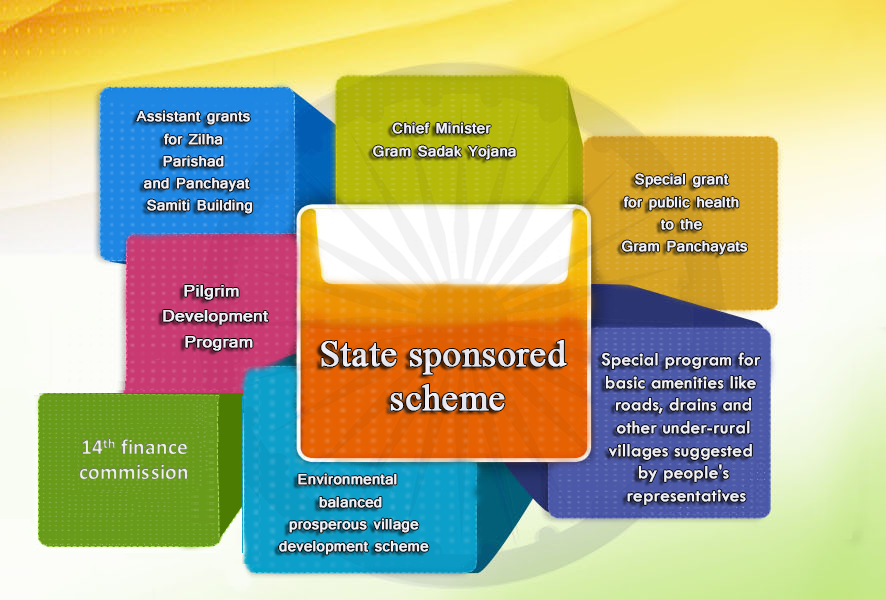 maharashtra government schemes list